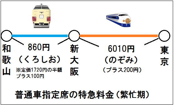 Jr繁忙期 閑散期の対象列車や乗継割引など特急料金ルール ぷにたび Z