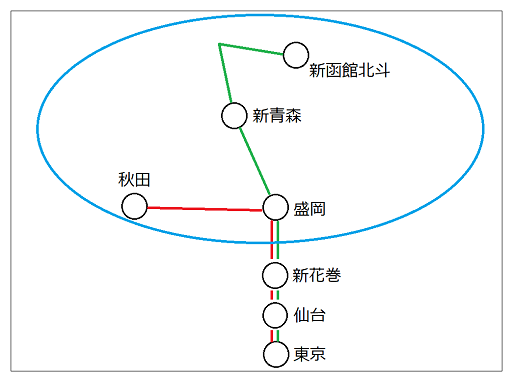 新幹線路線図